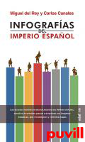 Infografas del Imperio Espaol